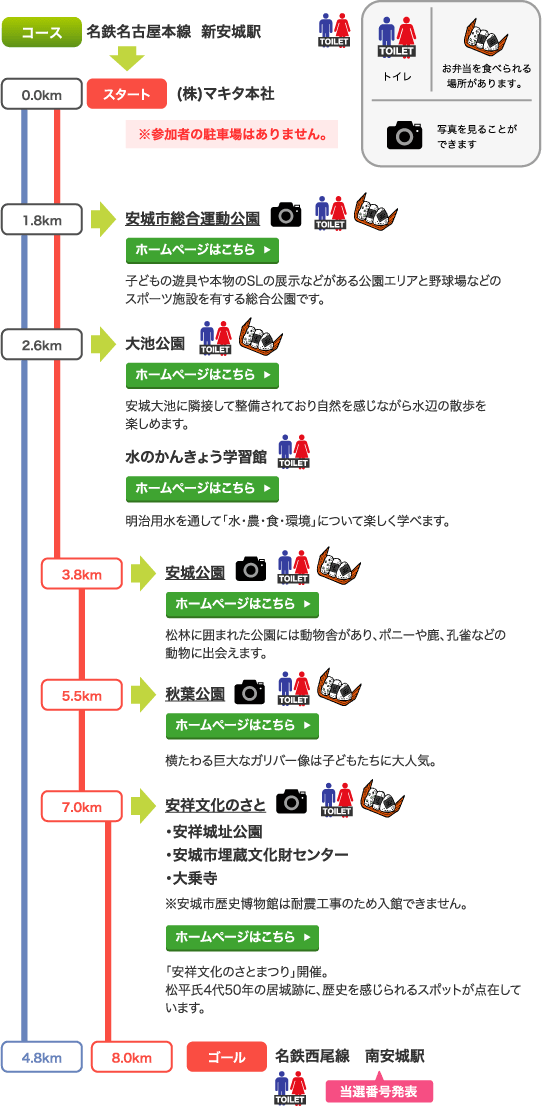 コース