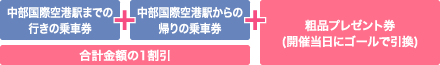 割引切符のご案内