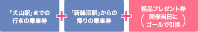きっぷのご案内