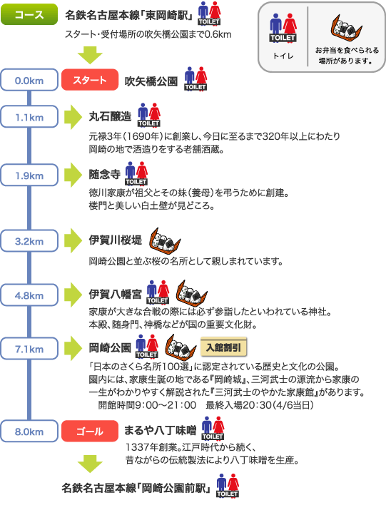 コース
