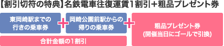 割引切符のご案内