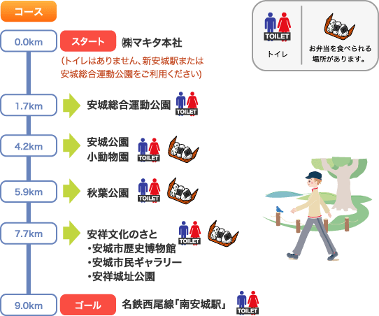 健康ウォーク2011秋コースマップ